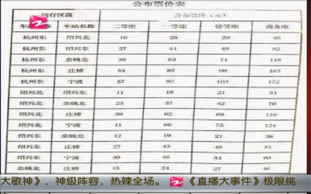 杭州到上海宁波温州厦门的动车调价