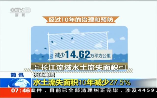 长江流域:水土流失面积10年减少27.5%
